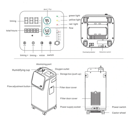 Rumah Sakit Rumah Konsentrator Oksigen 5 Liter Dengan Nebulizer Dan Layar LED 10&quot;
